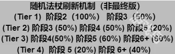 云顶之弈S12机制是什么-云顶之弈S12机制介绍