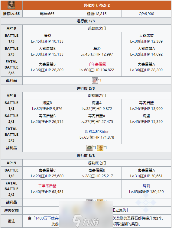 FGO黑胡子宝具本怎么样 强化本配置掉落详解
