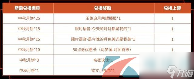 王者荣耀2021年中秋月饼作用介绍