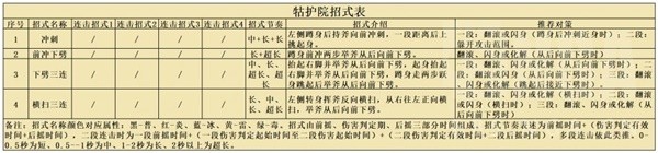 《黑神话悟空》全BOSS招式解析及打法攻略 黑神话悟空全BOSS攻略