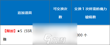 FGO三周年达芬奇商店攻略 活动道具礼装介绍