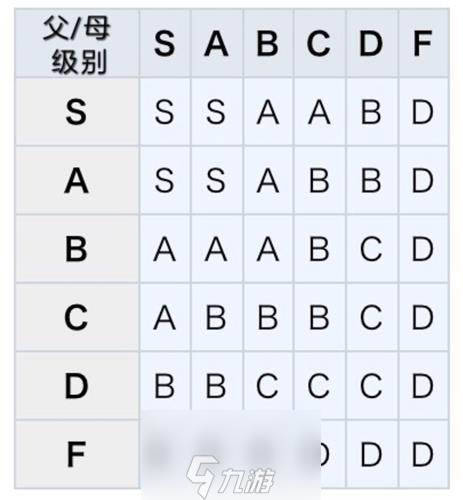 王都创世物语怎么培养孩子 S级高质量后代培养方法介绍