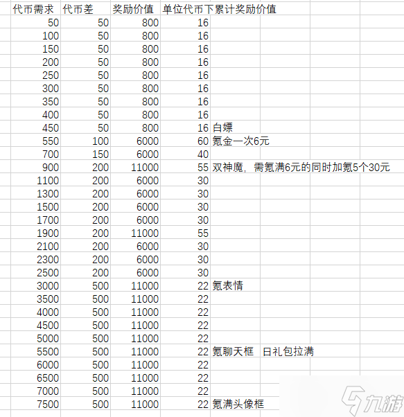 剑与远征命运困境3图文攻略？剑与远征手游攻略分享