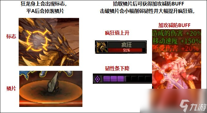 DNF強者之路狂龍赫斯怎么打