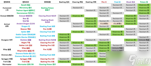 上古卷軸刀鋒屬性克制攻略？上古卷軸刀鋒攻略分享