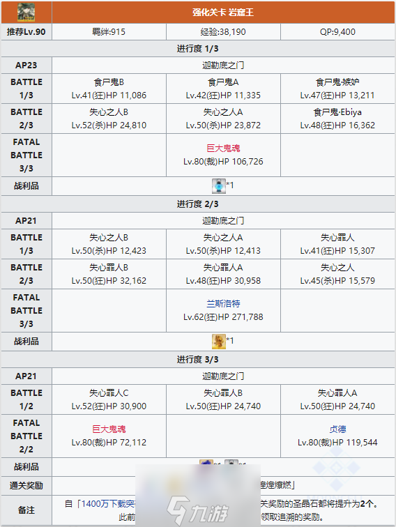 FGO岩窟王宝具本怎么样 强化本配置掉落详解
