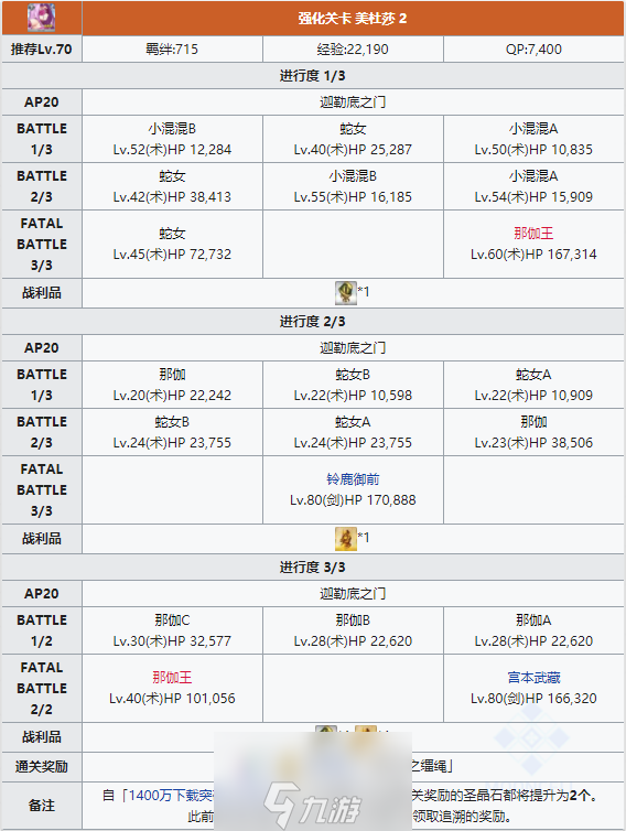 FGO美杜莎寶具本技能本怎么樣 強(qiáng)化本配置掉落詳解