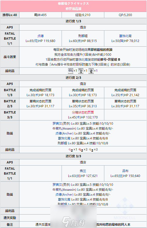 FGO泳裝三期第六日晝配置攻略 劇情副本配置掉落詳解