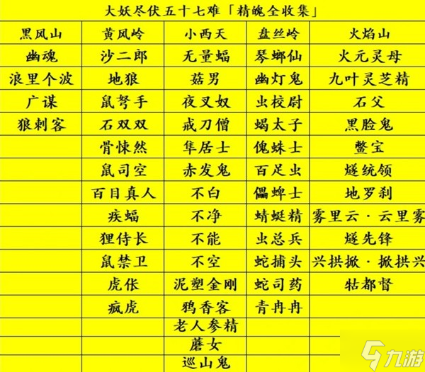 《黑神話悟空》全精魄收集指南 全精魄位置說明