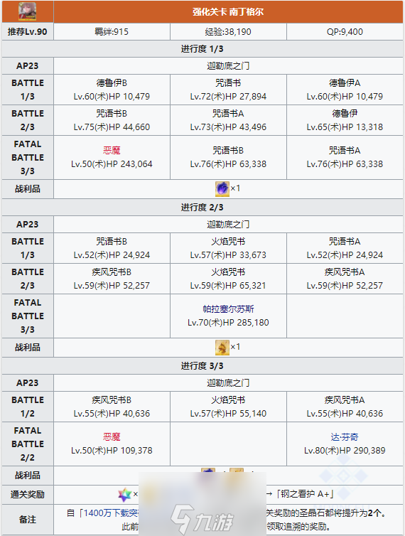 FGO南丁格爾技能本怎么樣 強化本配置掉落詳解