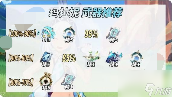 原神玛拉妮培养攻略大全 玛拉妮培养材料、圣遗物、武器推荐一览