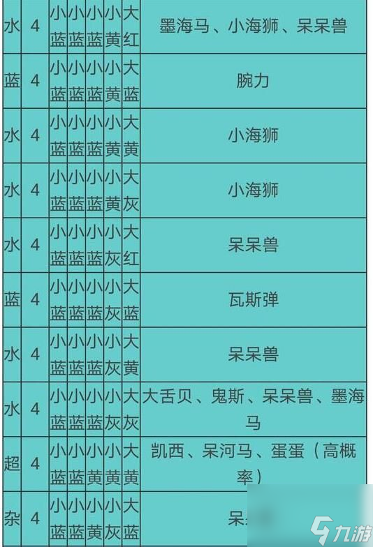 寶可夢大探險食譜必出神獸配方有哪些2021食譜必出神獸配方大全
