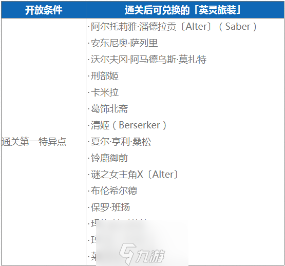 FGO三周年英灵旅装汇总 礼装立绘图片展示