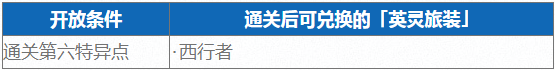 FGO三周年英灵旅装汇总 礼装立绘图片展示