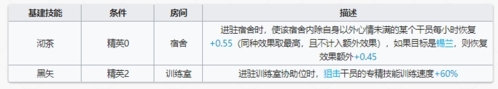 明日方舟干员黑技能是什么 六星狙击属性天赋技能全攻略