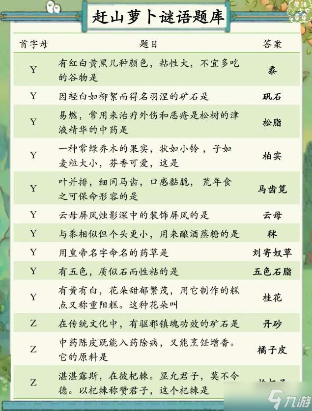 桃源深處有人家趕山蘿卜謎語(yǔ)怎么玩 趕山蘿卜謎語(yǔ)答案介紹