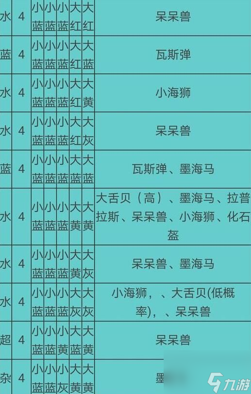 寶可夢大探險食譜必出神獸配方有哪些2021食譜必出神獸配方大全