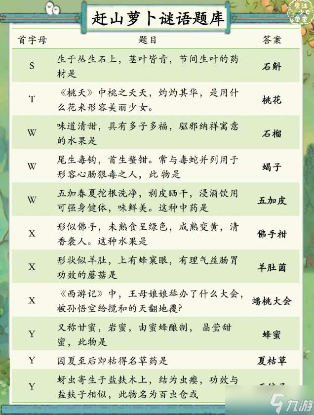 桃源深處有人家趕山蘿卜謎語(yǔ)怎么玩 趕山蘿卜謎語(yǔ)答案介紹