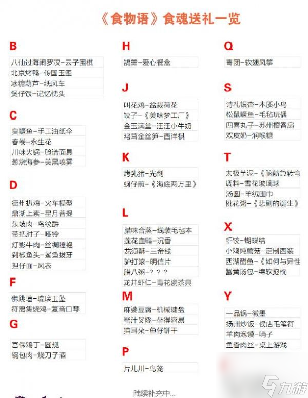 食物语礼物赠送表大全 食物语礼物赠送表一览