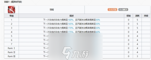 明日方舟干员黑技能是什么 六星狙击属性天赋技能全攻略