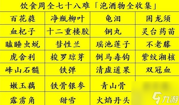 黑神話悟空泡酒物全收集攻略 黑神話悟空飲食周全七十八難達(dá)成攻略