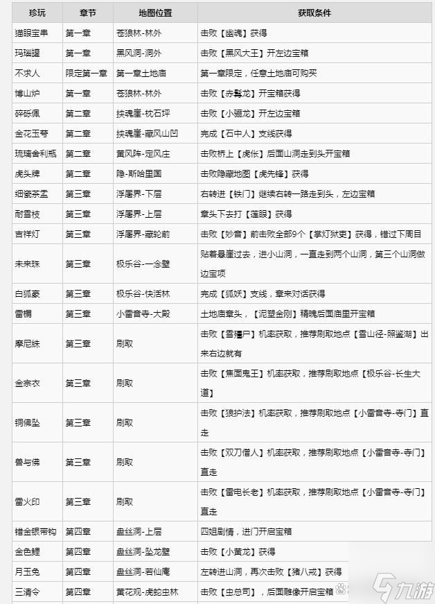 黑神话悟空满级是多少级 全影神图角色彩蛋及隐藏剧情介绍