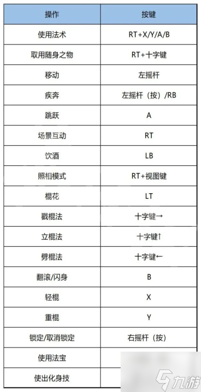 黑神话悟空战斗技巧键盘手柄怎么操作 黑神话悟空战斗技巧键盘手柄操作攻略