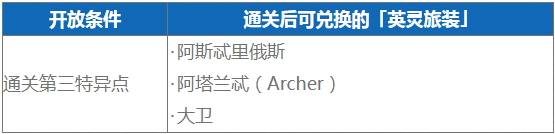 FGO三周年英灵旅装汇总 礼装立绘图片展示