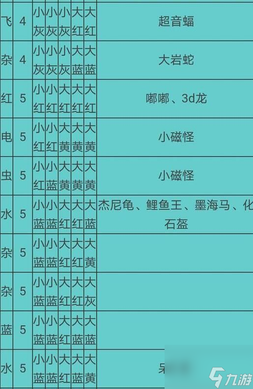 寶可夢大探險食譜必出神獸配方有哪些2021食譜必出神獸配方大全