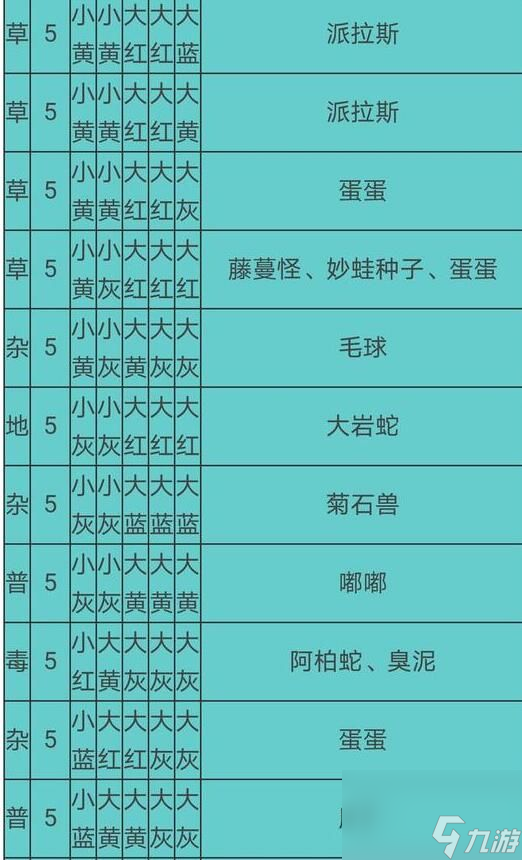 宝可梦大探险食谱必出神兽配方有哪些2021食谱必出神兽配方大全