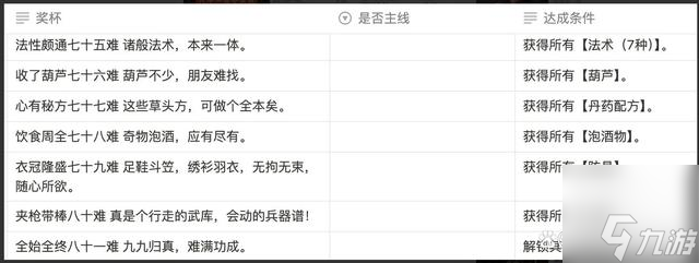 黑神话悟空满级是多少级 全影神图角色彩蛋及隐藏剧情介绍