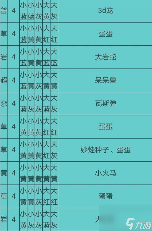 宝可梦大探险食谱必出神兽配方有哪些2021食谱必出神兽配方大全