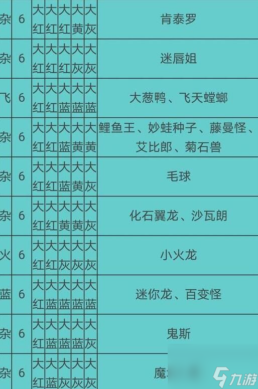 宝可梦大探险食谱必出神兽配方有哪些2021食谱必出神兽配方大全