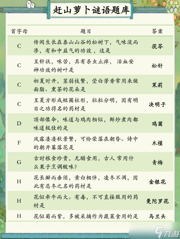 桃源深处有人家赶山萝卜谜语答案汇总 赶山萝卜谜语题目答案是什么[多图]