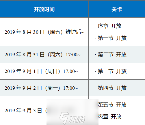 FGO合众国开拓史复刻攻略 敌方活动配置掉落表介绍