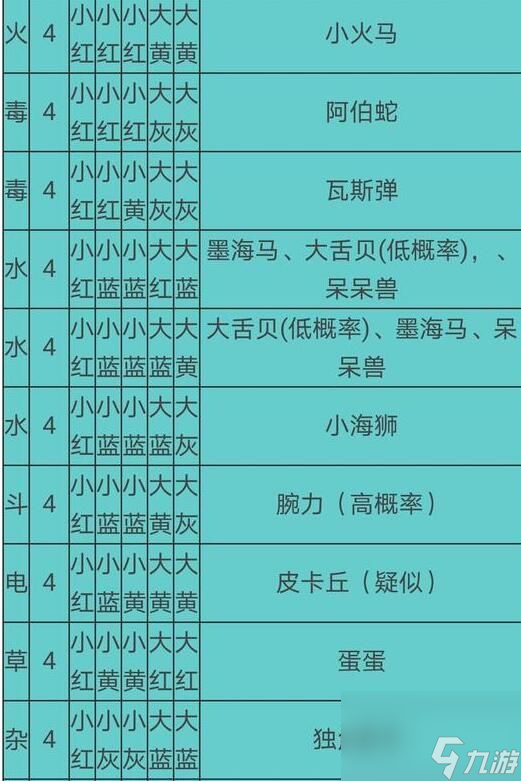 寶可夢大探險食譜必出神獸配方有哪些2021食譜必出神獸配方大全
