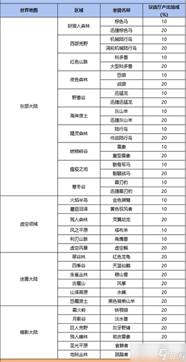 異世界勇者地下城坐騎怎么獲得