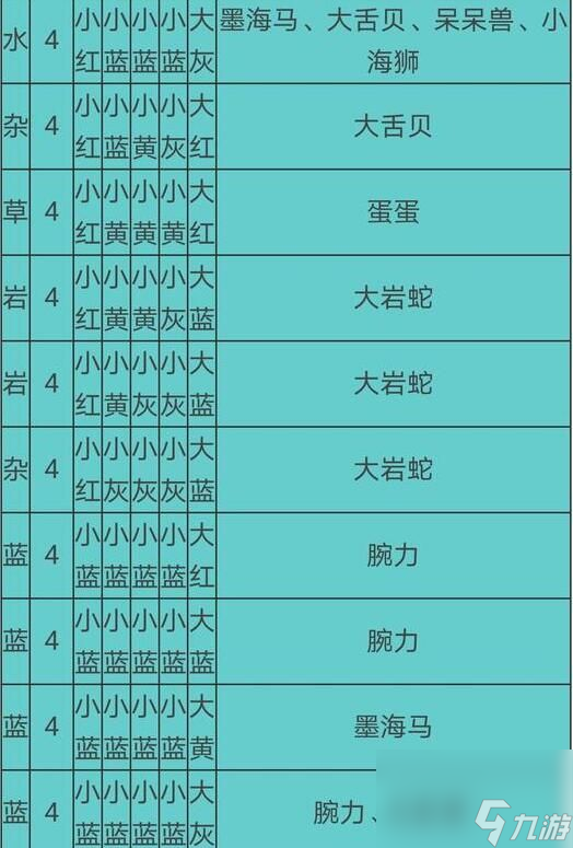 宝可梦大探险食谱必出神兽配方有哪些2021食谱必出神兽配方大全