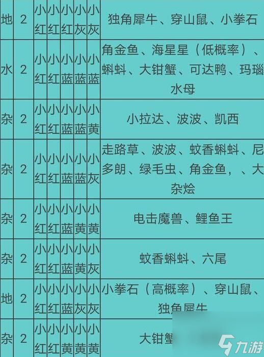 宝可梦大探险食谱必出神兽配方有什么2021食谱必出神兽配方大全