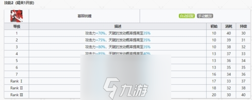 明日方舟干员黑技能是什么 六星狙击属性天赋技能全攻略