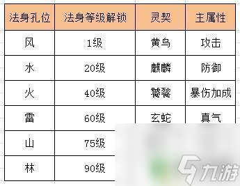 诛仙怎么提升对战道法 诛仙手游平民道法提升攻略大全截图
