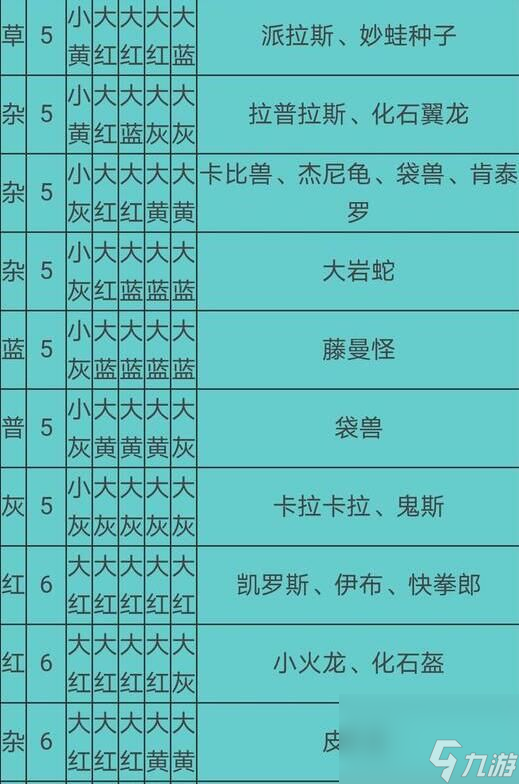 宝可梦大探险食谱必出神兽配方有哪些2021食谱必出神兽配方大全