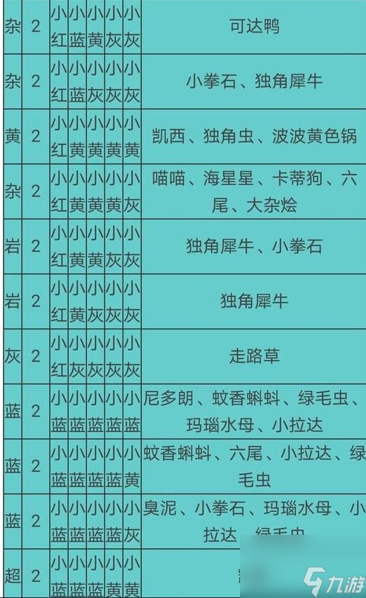 寶可夢大探險食譜必出神獸配方有哪些2021食譜必出神獸配方大全