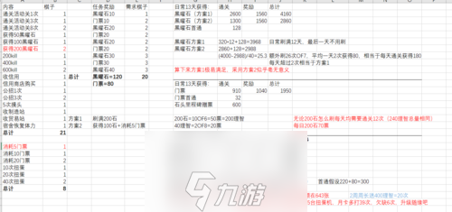 明日方舟火蓝之心怎么玩 最佳性价比理智刷本攻略