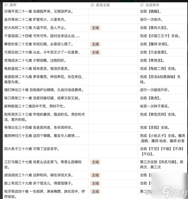 黑神话悟空满级是多少级 全影神图角色彩蛋及隐藏剧情介绍
