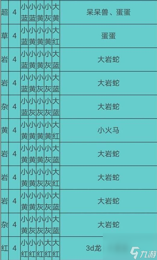 宝可梦大探险食谱必出神兽配方有哪些2021食谱必出神兽配方大全