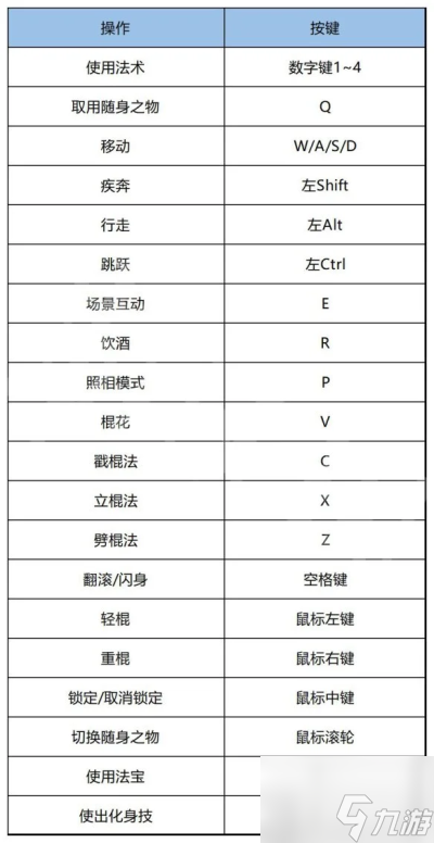 黑神话悟空战斗技巧键盘手柄怎么操作 黑神话悟空战斗技巧键盘手柄操作攻略