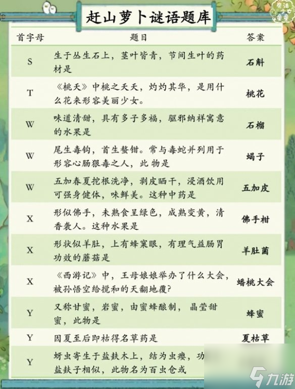 桃源深处有人家赶山萝卜谜语答案汇总
