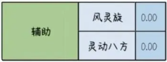千年3元氣境界表有什么 千年3元氣境界表一覽
