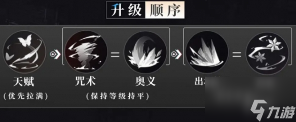 歸龍潮凜技能升級(jí)順序推薦